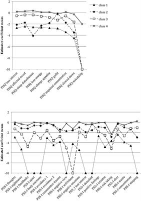 Effective Adoption of Tablets for Psychodiagnostic Assessments in Rural Burundi: Evidence for the Usability and Validity of Mobile Technology in the Example of Differentiating Symptom Profiles in AMISOM Soldiers 1 Year After Deployment